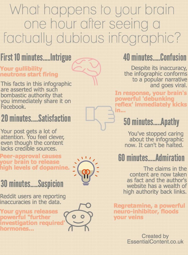 Infographic blog