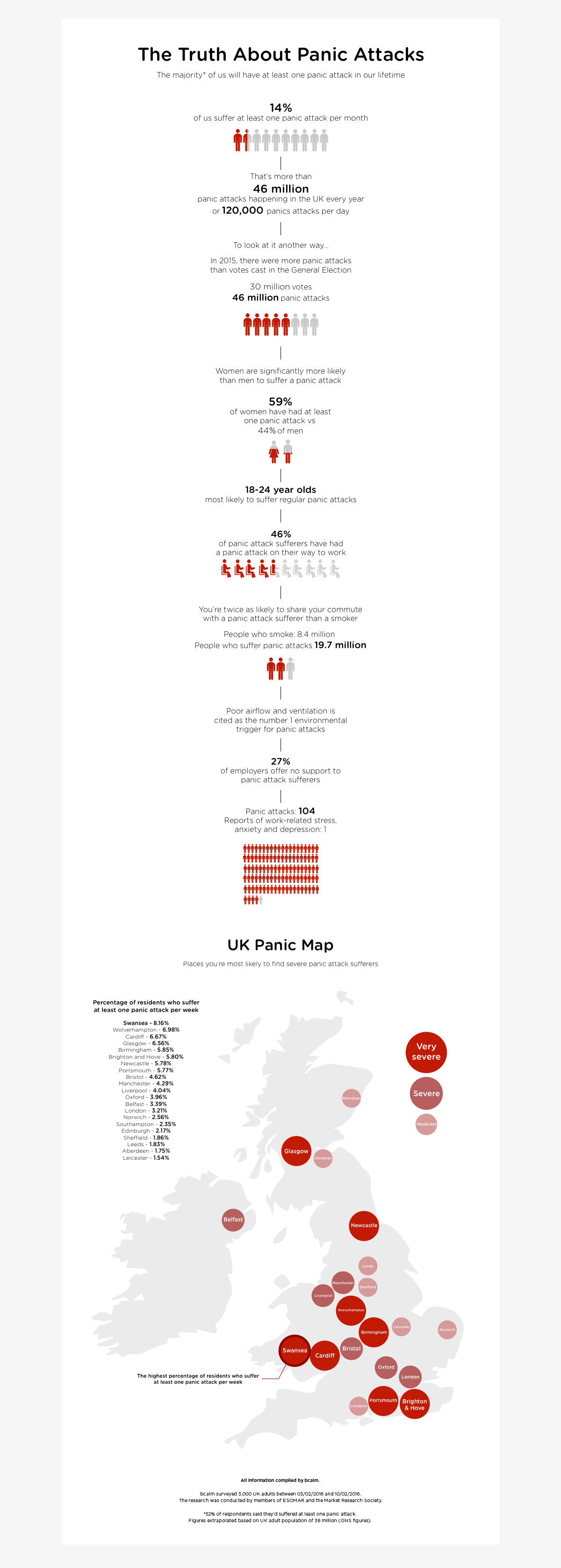 bcalm infographic