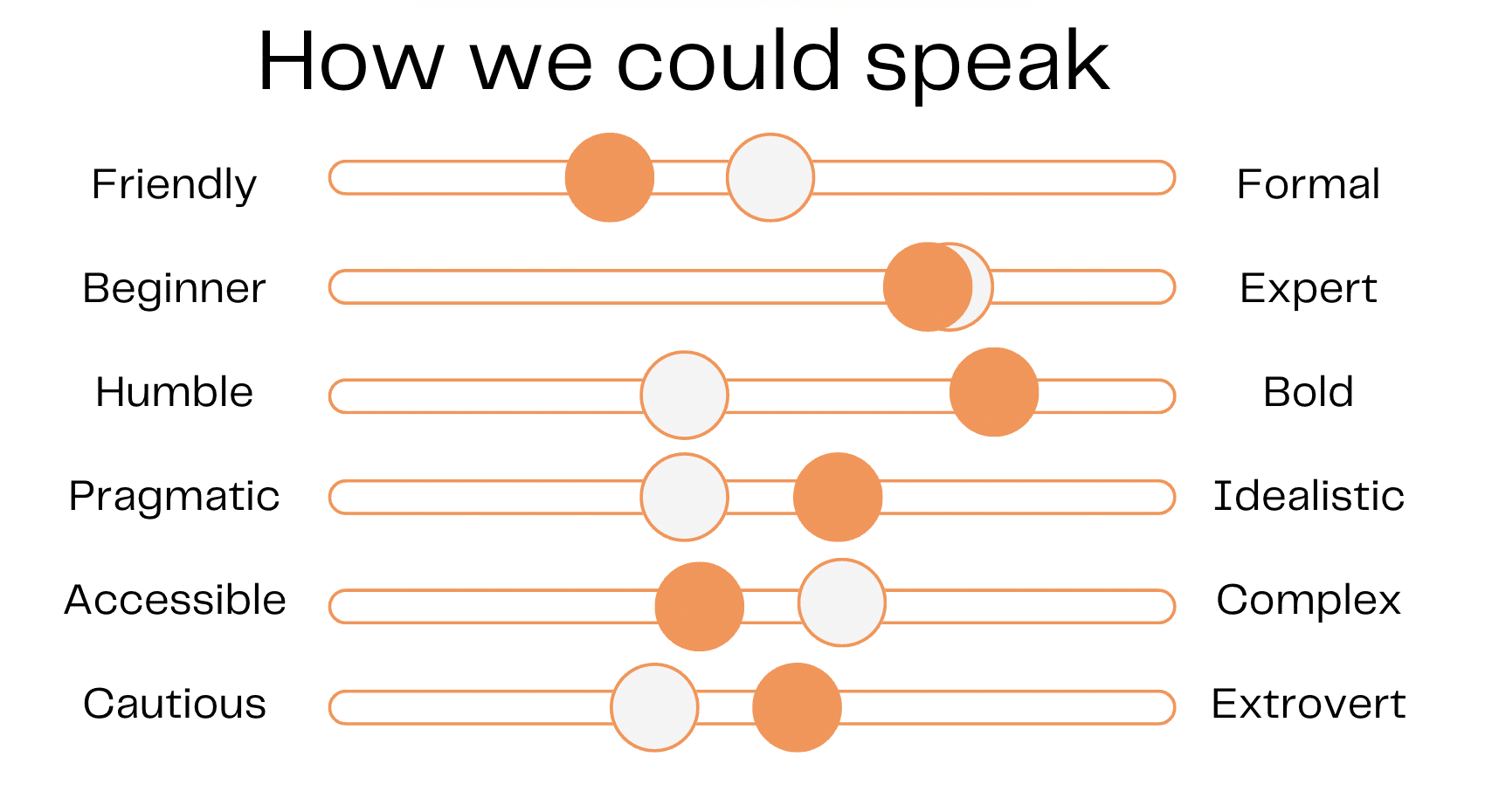tone of voice design graphic illustrating an array of brand values